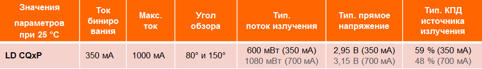 LD CQ7P LD CQDP LD CQxP obzor charakteristik