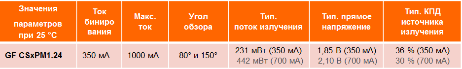GF CS8PM1.24 GF CSHPM1.24 GF CSxPM1.24 obzor charakteristik