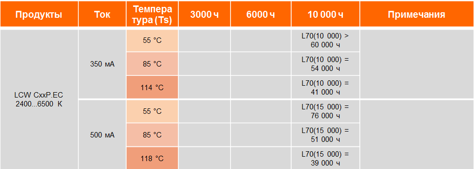Rezultat isputanij LM80 pri 500mA